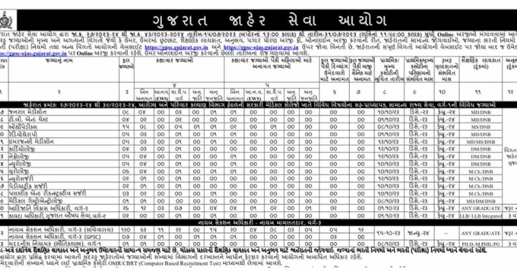GPSC recruitment calendar 2023