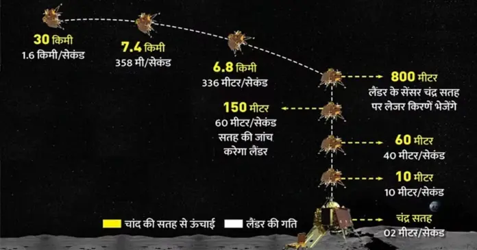 Chandrayaan 3 Vikram Lander