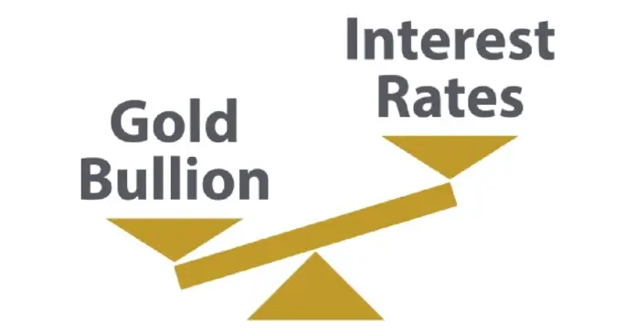 Gold Price and Interest Rates