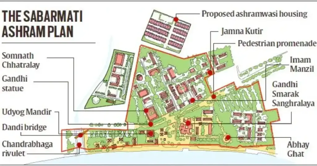 Sabarmati Ashram Redevelopment Project