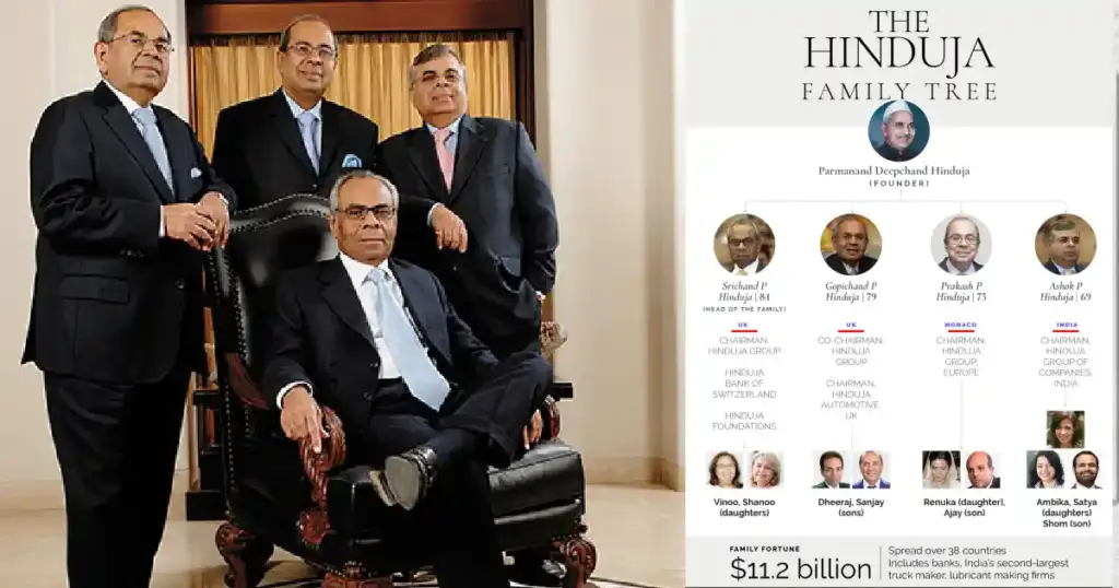 Hinduja Group