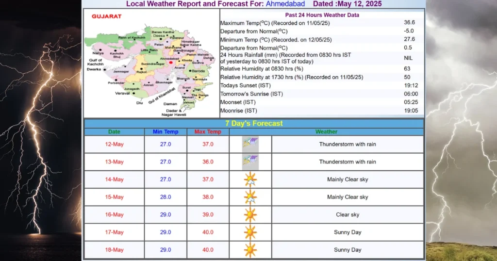 Rain weather update